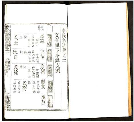 [李]李氏宗谱_7卷 (湖北) 李氏家谱_三.pdf