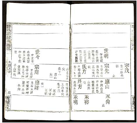 [李]李氏宗谱_7卷 (湖北) 李氏家谱_三.pdf