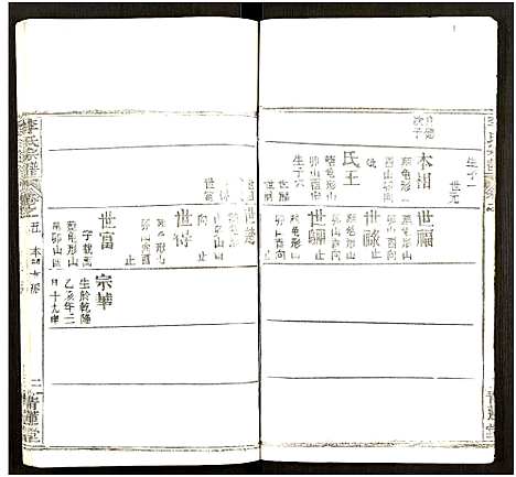 [李]李氏宗谱_7卷 (湖北) 李氏家谱_六.pdf