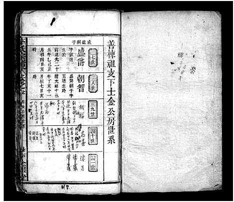 [李]李氏宗谱_8卷_含首3卷 (湖北) 李氏家谱_九.pdf