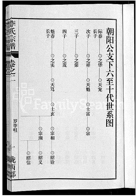 [李]李氏宗谱_8卷首1卷 (湖北) 李氏家谱_三.pdf