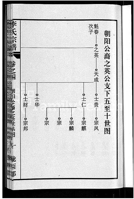 [李]李氏宗谱_8卷首1卷 (湖北) 李氏家谱_五.pdf