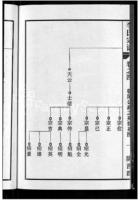 [李]李氏宗谱_8卷首1卷 (湖北) 李氏家谱_五.pdf