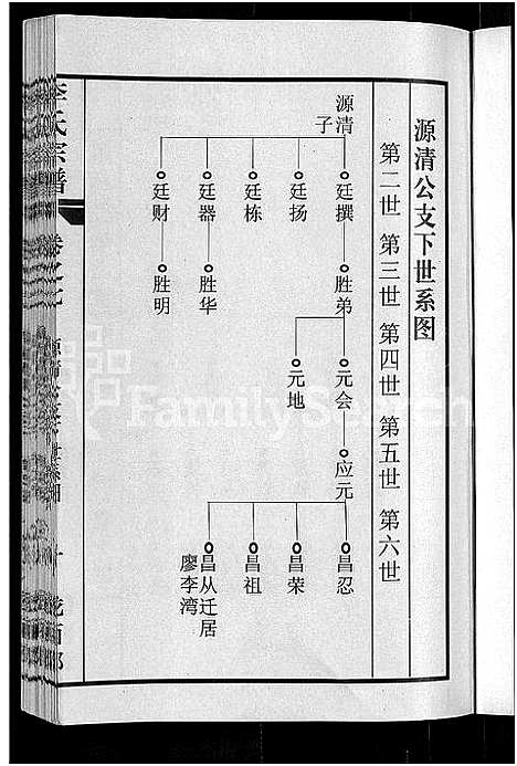 [李]李氏宗谱_8卷首1卷 (湖北) 李氏家谱_八.pdf