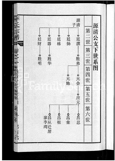 [李]李氏宗谱_8卷首1卷 (湖北) 李氏家谱_九.pdf