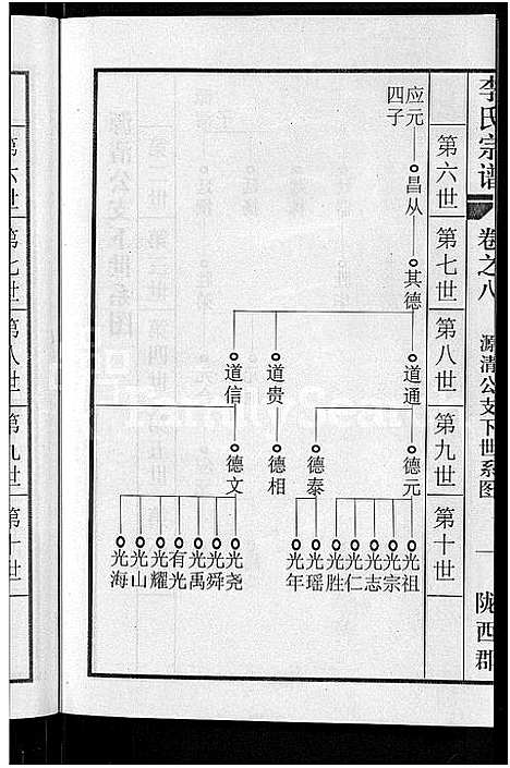 [李]李氏宗谱_8卷首1卷 (湖北) 李氏家谱_九.pdf