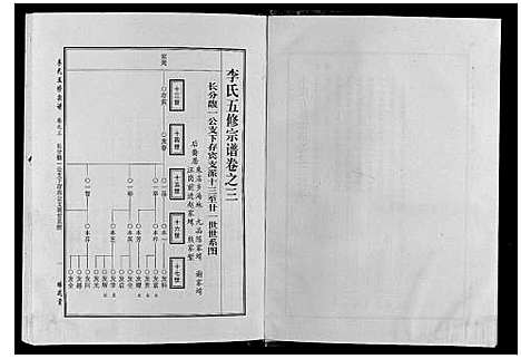 [李]世界李氏族谱全书_6卷首1卷 (湖北) 世界李氏家谱_三.pdf