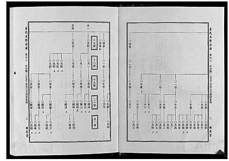 [李]世界李氏族谱全书_6卷首1卷 (湖北) 世界李氏家谱_三.pdf