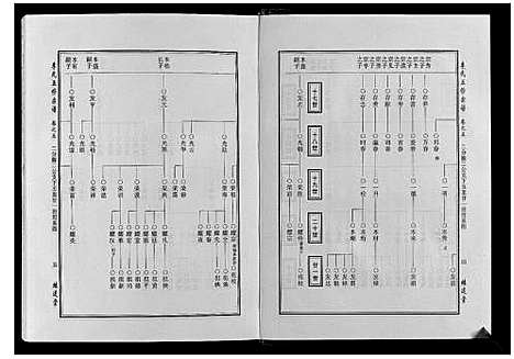 [李]世界李氏族谱全书_6卷首1卷 (湖北) 世界李氏家谱_五.pdf