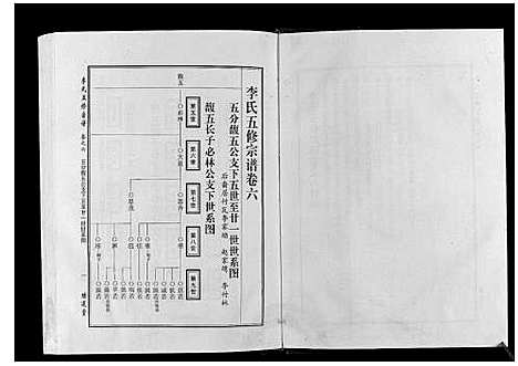 [李]世界李氏族谱全书_6卷首1卷 (湖北) 世界李氏家谱_六.pdf