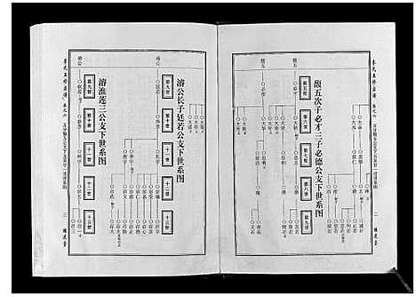 [李]世界李氏族谱全书_6卷首1卷 (湖北) 世界李氏家谱_六.pdf