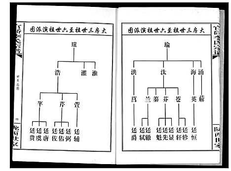 [李]官桥李氏宗谱 (湖北) 官桥李氏家谱_一.pdf