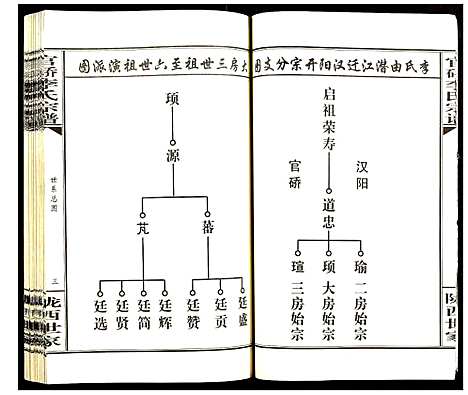 [李]官桥李氏宗谱 (湖北) 官桥李氏家谱_一.pdf