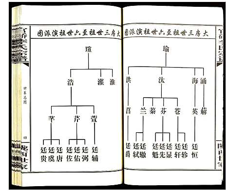 [李]官桥李氏宗谱 (湖北) 官桥李氏家谱_一.pdf