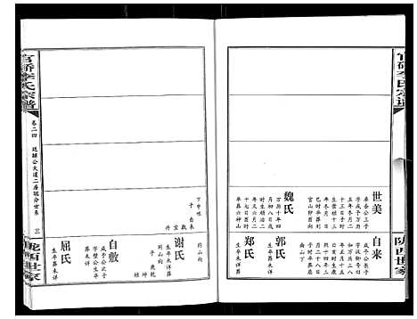 [李]官桥李氏宗谱_40卷又5卷 (湖北) 官桥李氏家谱_三十六.pdf