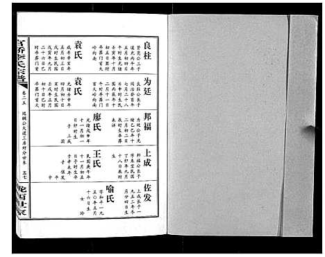 [李]官桥李氏宗谱_40卷又5卷 (湖北) 官桥李氏家谱_三十八.pdf