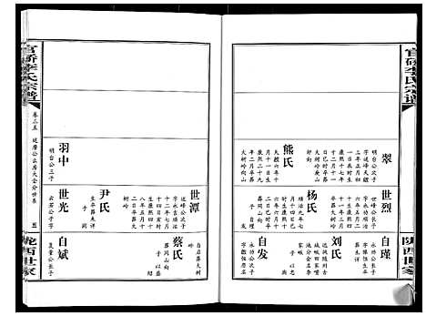 [李]官桥李氏宗谱_40卷又5卷 (湖北) 官桥李氏家谱_四十八.pdf