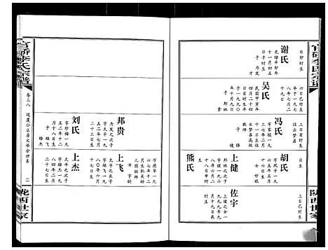 [李]官桥李氏宗谱_40卷又5卷 (湖北) 官桥李氏家谱_五十二.pdf