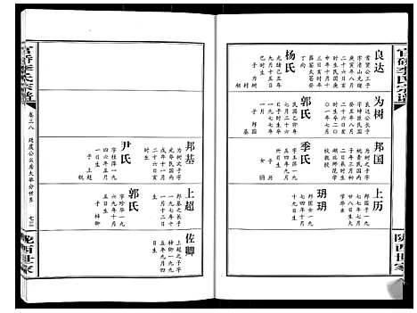 [李]官桥李氏宗谱_40卷又5卷 (湖北) 官桥李氏家谱_五十三.pdf