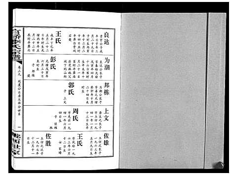 [李]官桥李氏宗谱_40卷又5卷 (湖北) 官桥李氏家谱_五十四.pdf