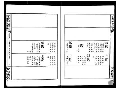 [李]官桥李氏宗谱_40卷又5卷 (湖北) 官桥李氏家谱_五十四.pdf