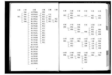 [李]李唐吴王房统谱 (湖北) 李唐吴王房统谱_二.pdf