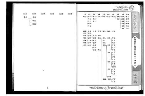 [李]李唐吴王房统谱 (湖北) 李唐吴王房统谱_二.pdf