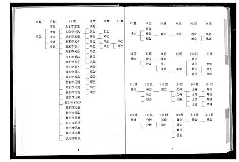 [李]李唐吴王房统谱 (湖北) 李唐吴王房统谱_三.pdf