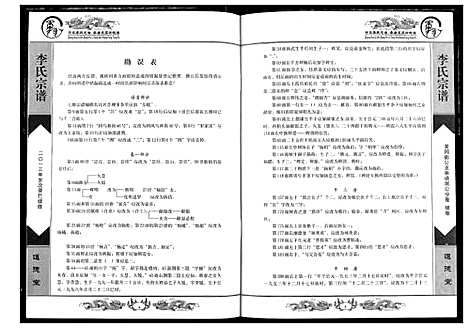 [李]李唐吴王房统谱 (湖北) 李唐吴王房统谱_四.pdf