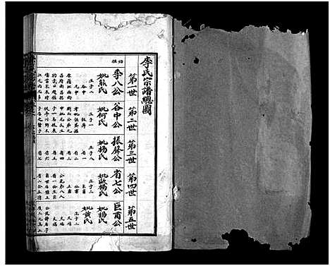 [李]李氏下分宗谱_3卷首2卷-李氏宗谱_Li Shi Xia Fen (湖北) 李氏下分家谱_三.pdf