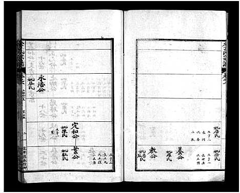 [李]李氏下分宗谱_3卷首2卷-李氏宗谱_Li Shi Xia Fen (湖北) 李氏下分家谱_四.pdf