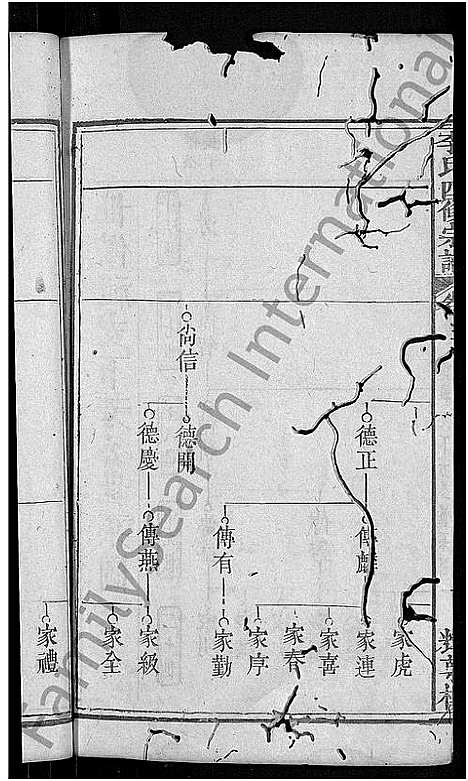 [李]李氏四修宗谱_9卷首2卷_末1卷-李氏宗谱 (湖北) 李氏四修家谱_八.pdf