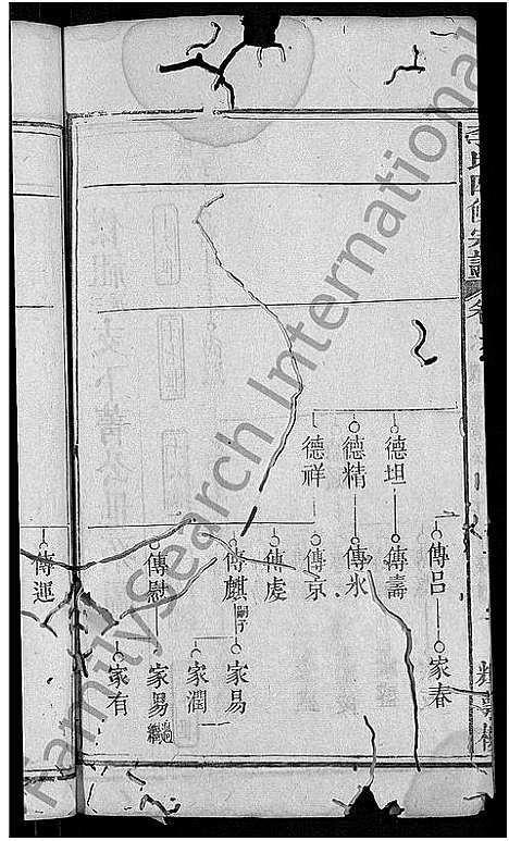 [李]李氏四修宗谱_9卷首2卷_末1卷-李氏宗谱 (湖北) 李氏四修家谱_九.pdf