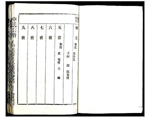 [李]李氏宗谱 (湖北) 李氏家谱_六.pdf