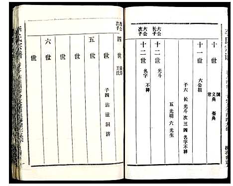 [李]李氏宗谱 (湖北) 李氏家谱_六.pdf