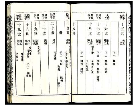 [李]李氏宗谱 (湖北) 李氏家谱_六.pdf