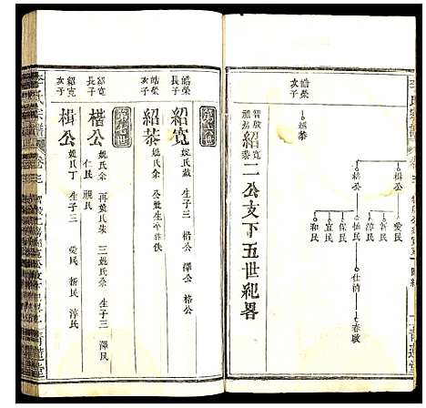 [李]李氏宗谱 (湖北) 李氏家谱_五.pdf