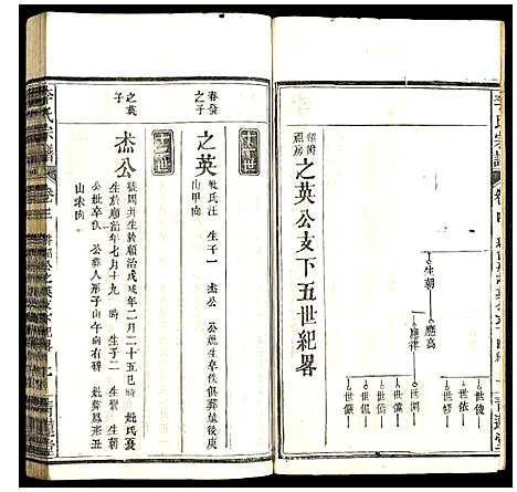 [李]李氏宗谱 (湖北) 李氏家谱_六.pdf