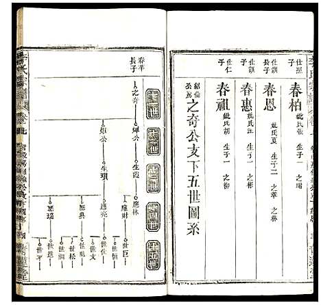 [李]李氏宗谱 (湖北) 李氏家谱_九.pdf