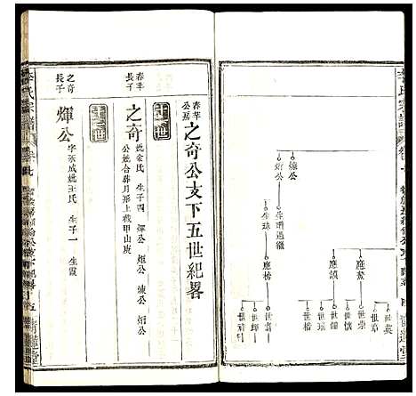 [李]李氏宗谱 (湖北) 李氏家谱_九.pdf