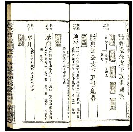 [李]李氏宗谱 (湖北) 李氏家谱_十四.pdf