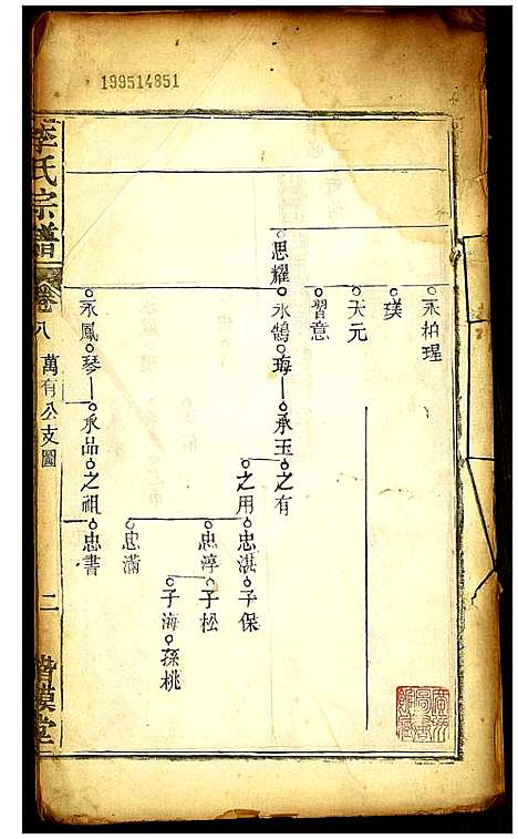 [李]李氏宗谱 (湖北) 李氏家谱_七.pdf