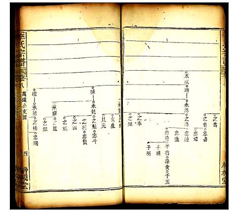 [李]李氏宗谱 (湖北) 李氏家谱_七.pdf