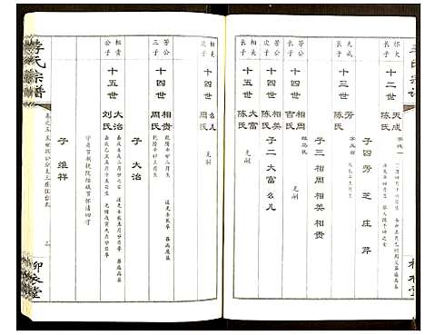 [李]李氏宗谱 (湖北) 李氏家谱_四.pdf