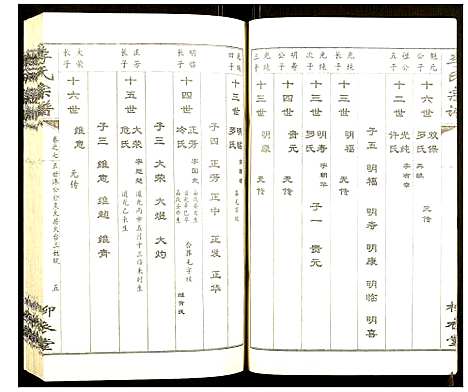 [李]李氏宗谱 (湖北) 李氏家谱_七.pdf