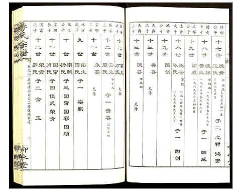 [李]李氏宗谱 (湖北) 李氏家谱_八.pdf