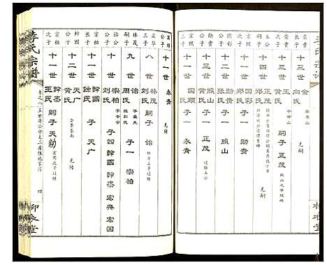 [李]李氏宗谱 (湖北) 李氏家谱_八.pdf