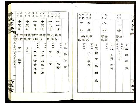 [李]李氏宗谱 (湖北) 李氏家谱_九.pdf