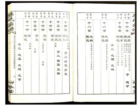 [李]李氏宗谱 (湖北) 李氏家谱_九.pdf