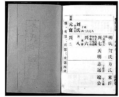 [李]李氏宗谱 (湖北) 李氏家谱_二.pdf